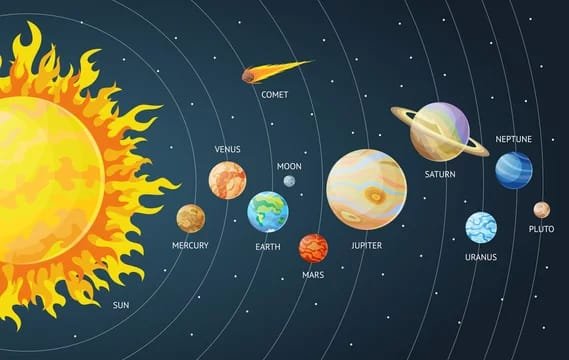 In-depth knowledge and practice test about world geography